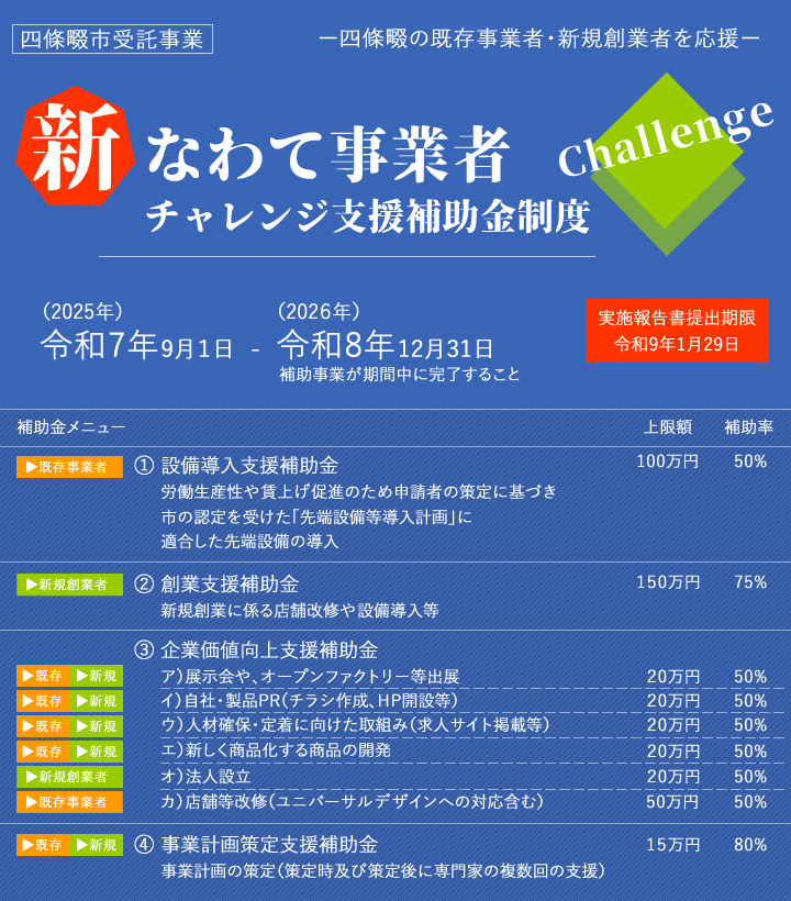 なわて事業者チャレンジ支援補助金について